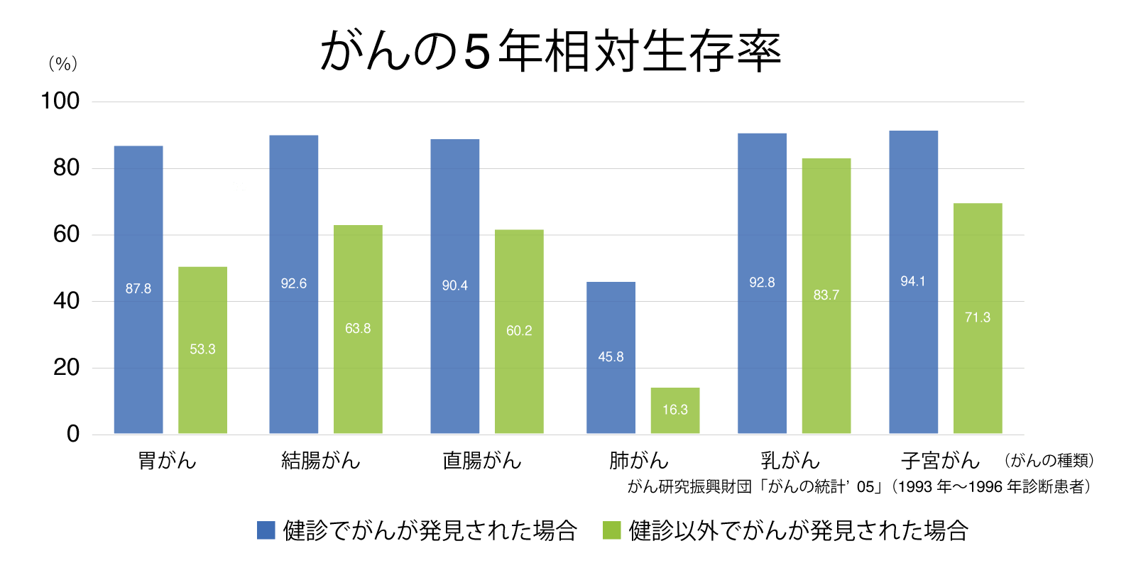 それは致命的ですか？