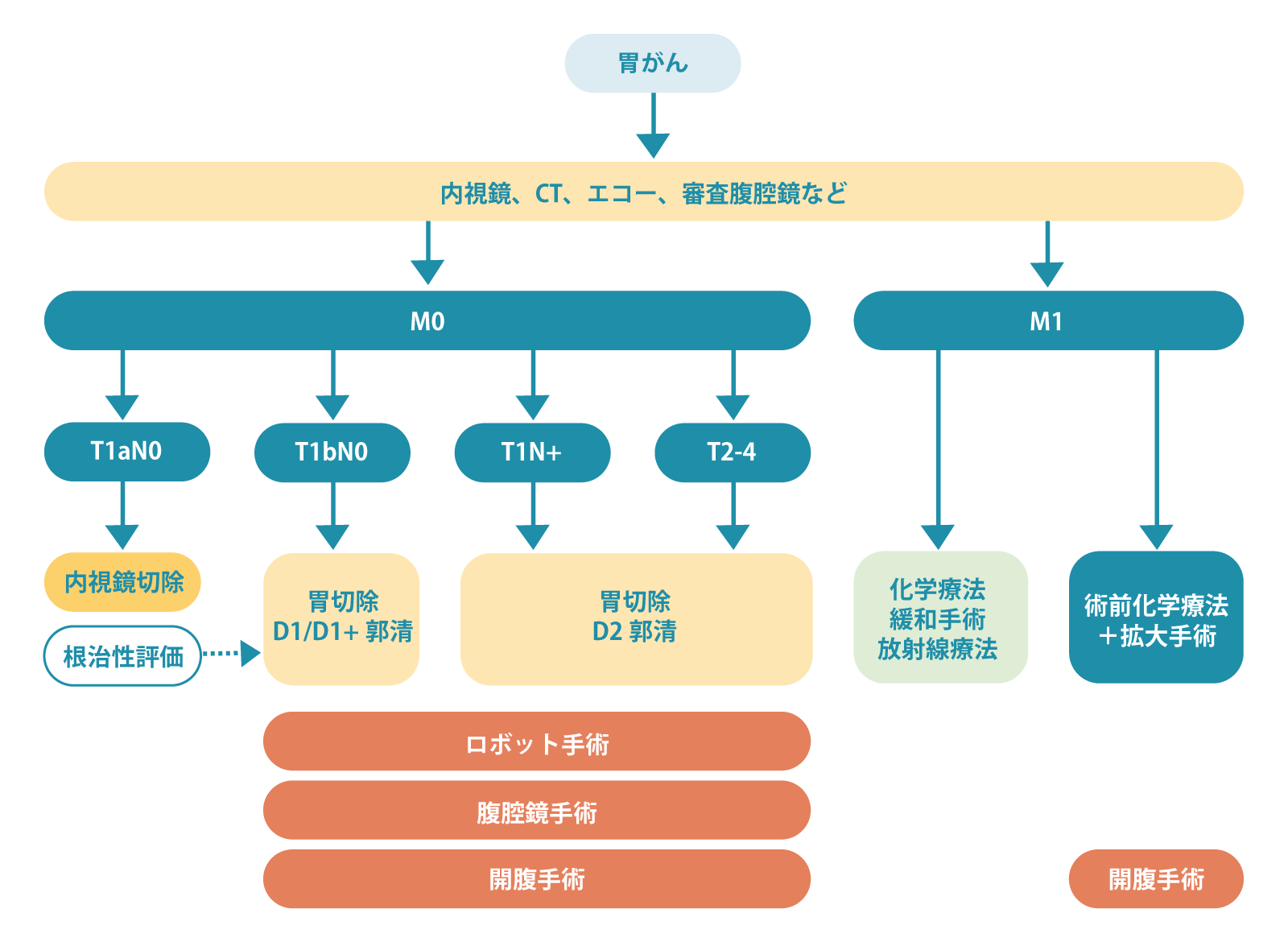 がん治療費補助金申請のヒント